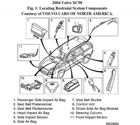 testing a 99 volvo s80 srs impact sensor|volvo srs emergency light code.